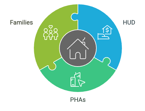 Introduction to Section 8 Housing